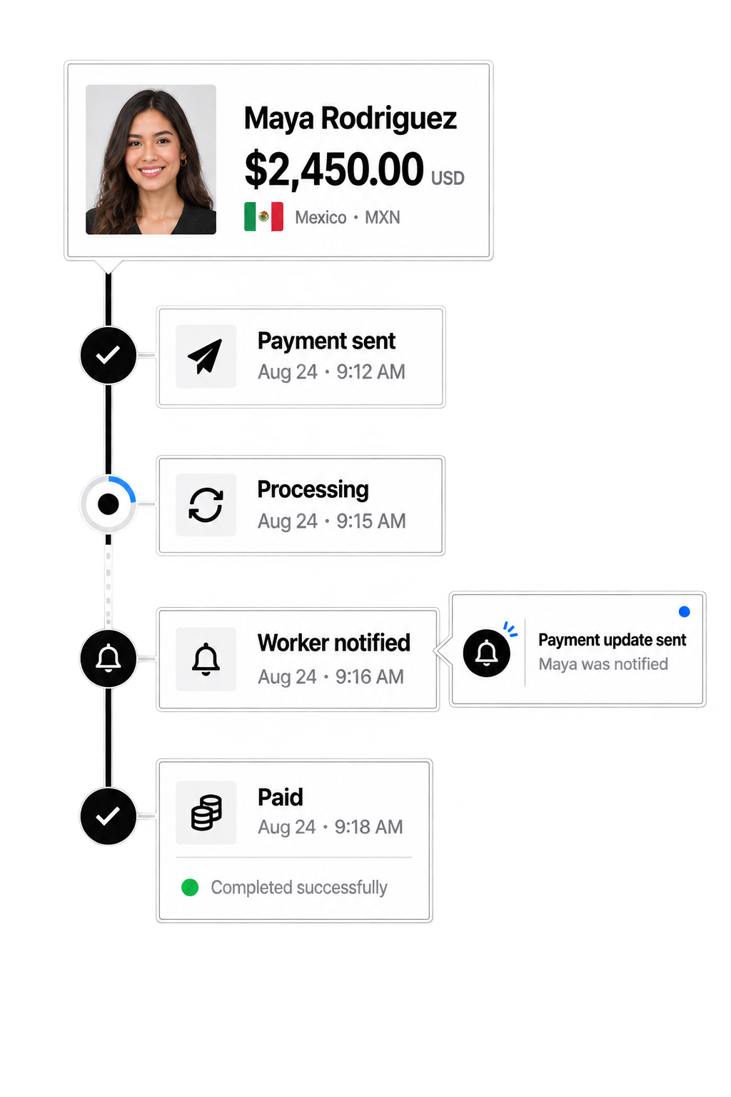 Workhint track payout status interface